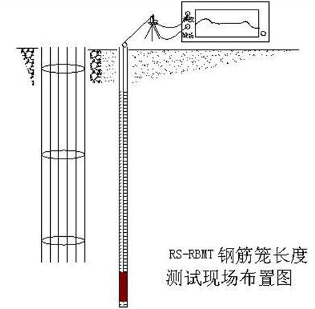 鋼筋籠長(zhǎng)度測(cè)試儀